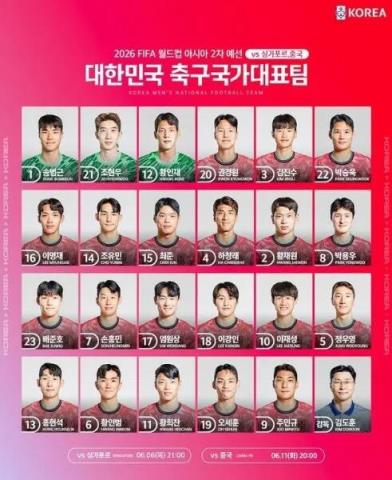 解析韩国队：7名旅欧球员近年来最少，重回高举高打并强调猛攻